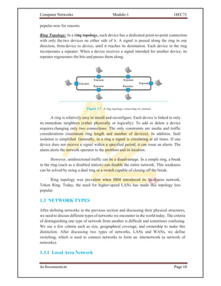 Computer Networks and protocols Module 01 | PDF