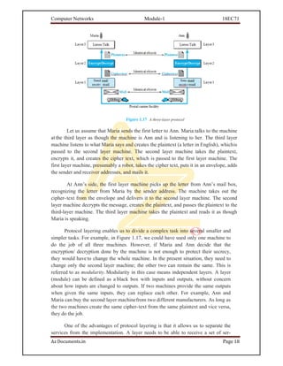 Computer Networks and protocols Module 01 | PDF