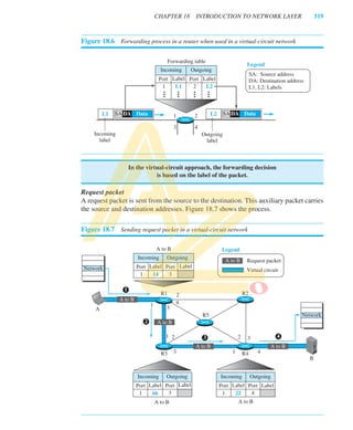 Computer Networks and protocols Module 03 | PDF