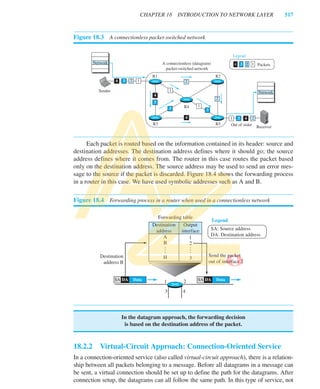 Computer Network Protocols Module 3 Computer Networks and protocols Module 03 | PDF