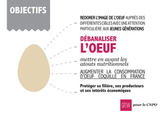 pour le CNPO
oBJeCTifs
REDoRER L’imAGE DE L’oEUF AUpRÈS DES
DiFFéREntESciBLESAVEcUnEAttEntion
pARticULiÈRE AUX JEUnES GénéRAtionS
protéger sa filière, ses producteurs
et ses intérêts économiques
mettre en avant les
atouts nutritionnels
AUGmEntER LA conSommAtion
D’oEUF coQUiLLE En FRAncE
DÉBAnAliser
l’oeUf
 