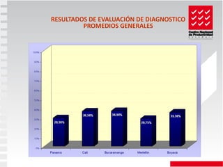 RESULTADOS DE EVALUACIÓN DE DIAGNOSTICO
         PROMEDIOS GENERALES 
 