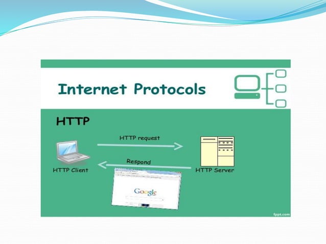 internet protocol | PPTX | Computer Networking | Computing