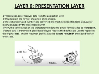 OSI Model | PPTX