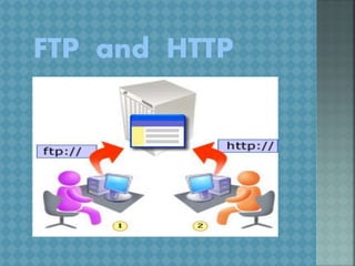 FTP and HTTP
 