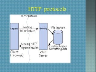HTTP protocols
 