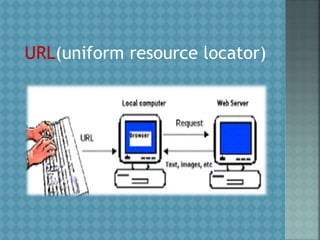 URL(uniform resource locator)
 