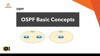 OSPF
College
Logo
 