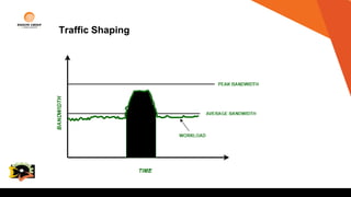 Traffic Shaping
College
Logo
 