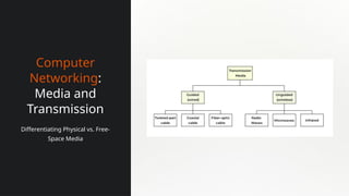 Media and Transmissions in Computer Networking.pptx