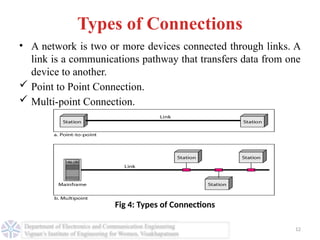 Computer Networks LAN WAN and MAN PPT-Unit I.pptx