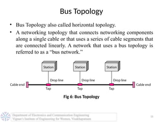 Lan Configuration Bus Computer Networks LAN WAN and MAN PPT-Unit I.pptx
