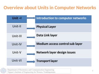 Computer Networks LAN WAN and MAN PPT-Unit I.pptx