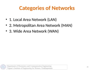 Computer Networks LAN WAN and MAN PPT-Unit I.pptx