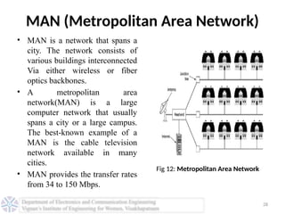 Computer Networks LAN WAN and MAN PPT-Unit I.pptx