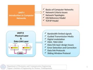 Computer Networks LAN WAN and MAN PPT-Unit I.pptx