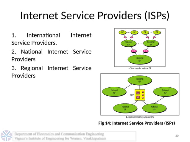 Computer Networks LAN WAN and MAN PPT-Unit I.pptx