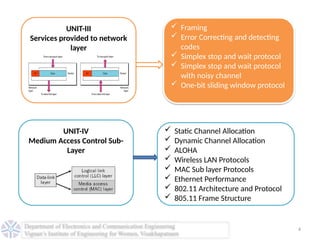 Computer Networks LAN WAN and MAN PPT-Unit I.pptx