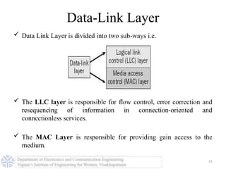 Computer Networks LAN WAN and MAN PPT-Unit I.pptx