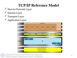 Computer Networks LAN WAN and MAN PPT-Unit I.pptx