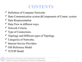 Computer Networks LAN WAN and MAN PPT-Unit I.pptx