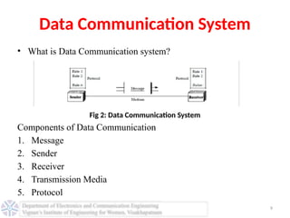 what is data communication in computer at rita ware... Computer Networks LAN WAN and MAN PPT-Unit I.pptx