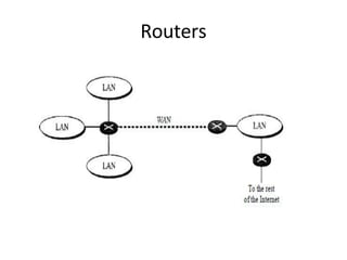 Routers
 