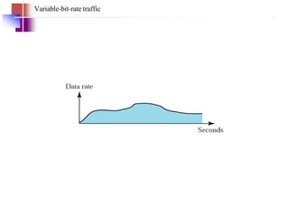 Variable-bit-rate traffic
 
