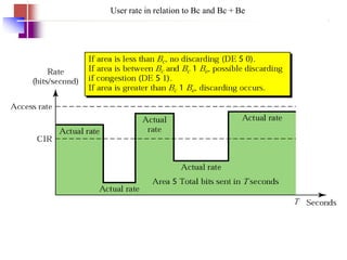 User rate in relation to Bc and Bc + Be
 