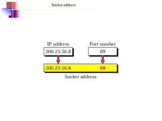 Socket address
 