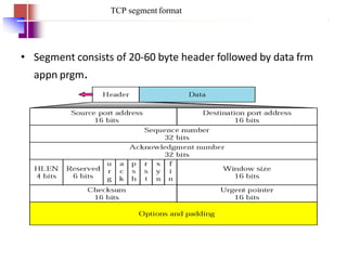 TCP segment format
• Segment consists of 20-60 byte header followed by data frm
appn prgm.
 