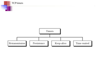 TCP timers
 