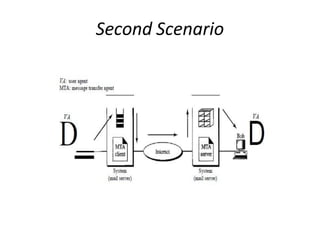 Second Scenario
 