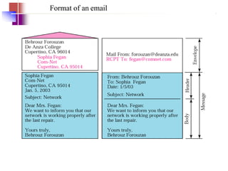 Format of an email
 