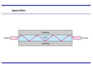 Optical fiber
 