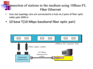 Connection of stations to the medium using 10Base-FL
Fiber Ethernet
• Uses star topology. stns are connected to a hub via 2 pairs of fiber optic
cable.upto 2000 m
• 10 base T(10 Mbps baseband fiber optic pair)
 
