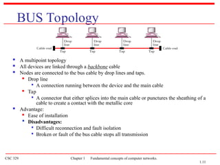 MCA 3rd sem of computer network notes.ppt