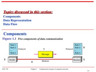 MCA 3rd sem of computer network notes.ppt