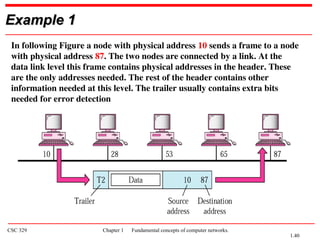 MCA 3rd sem of computer network notes.ppt