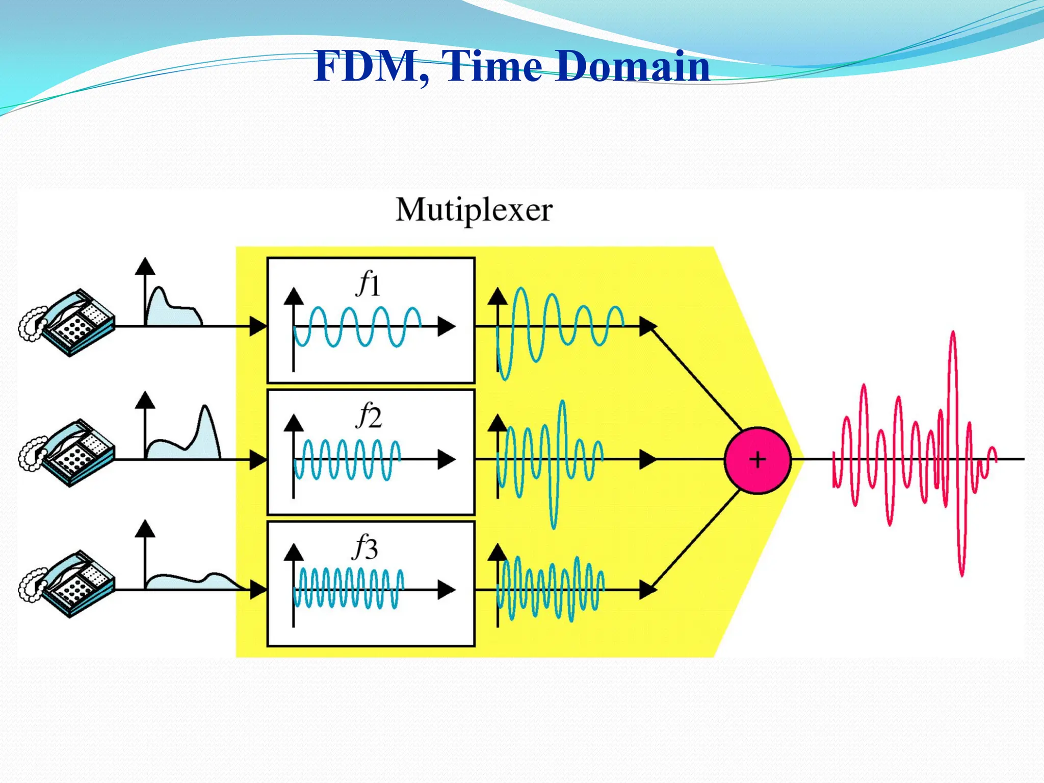 FDM, Time Domain
 