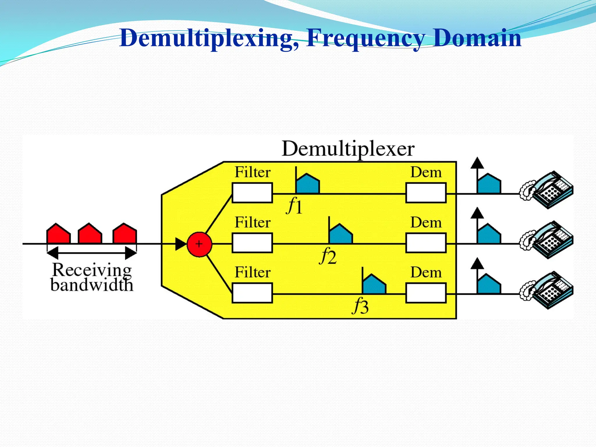 Demultiplexing, Frequency Domain
 