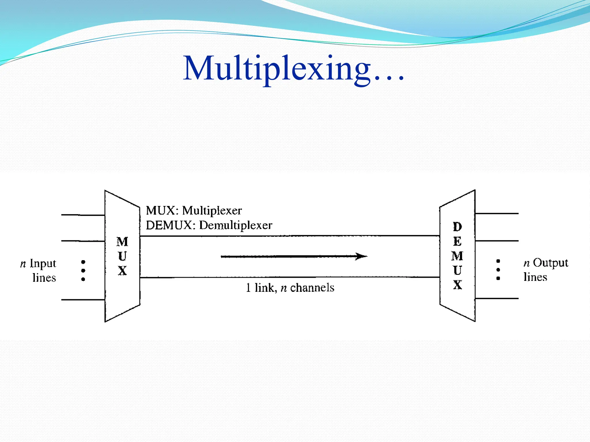 Multiplexing…
 