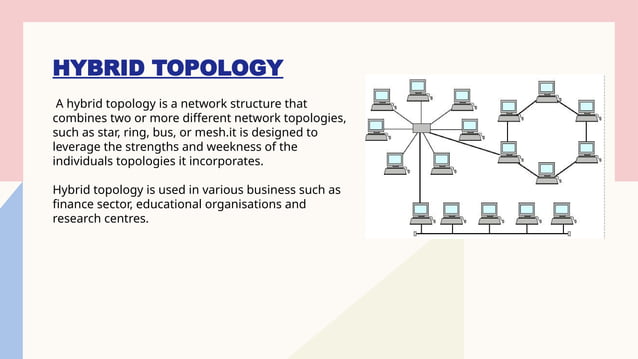 TREE AND HYBRID TOPOLOGY, INTRODUCTION ADVANTAGES DISADVANTAGES .pptx