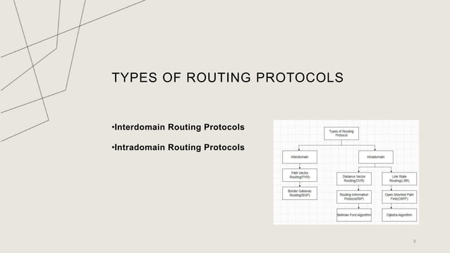 Types of routing Protocols in Computer Networks | PPT