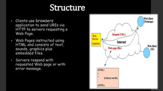 Structure
 Clients use browsers
application to send URIs via
HTTP to servers requesting a
Web Page.
 Web Pages instructed using
HTML and consists of text,
sounds, graphics plus
embedded files.
 Servers respond with
requested Web page or with
error message.
 