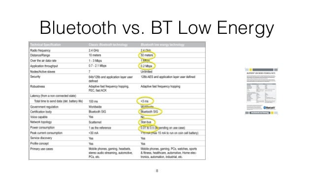 Bluetooth Vs Wifi Frequency Allocation