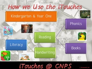 Kindergarten & Year One
                           Phonics


               Reading
Literacy
                           Books
             Handwriting
 