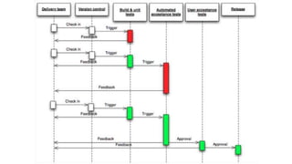 Anti Padrão
“Cupcake”
• adaptação: Fabio Pereira
 