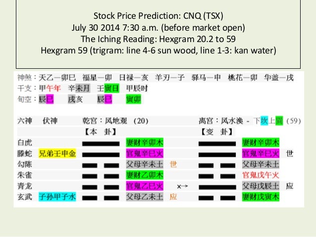 Stock Iching Analysis Of Cnq Tsx