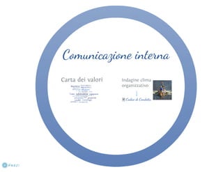 Piano di branding optimization per CNR–Insean